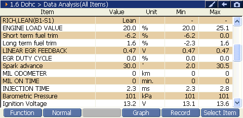 2000 RPM preview